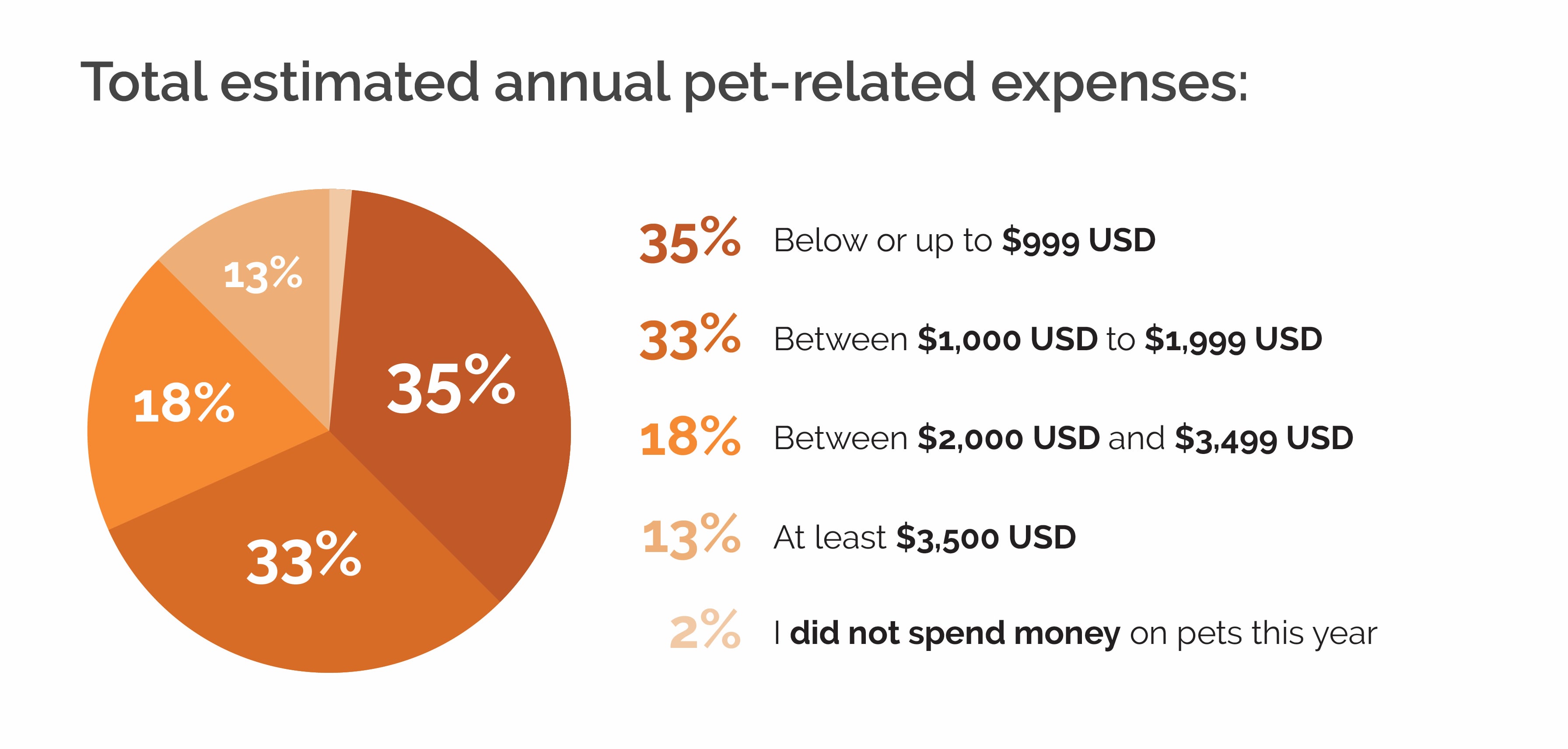 costs of relocating a pet 