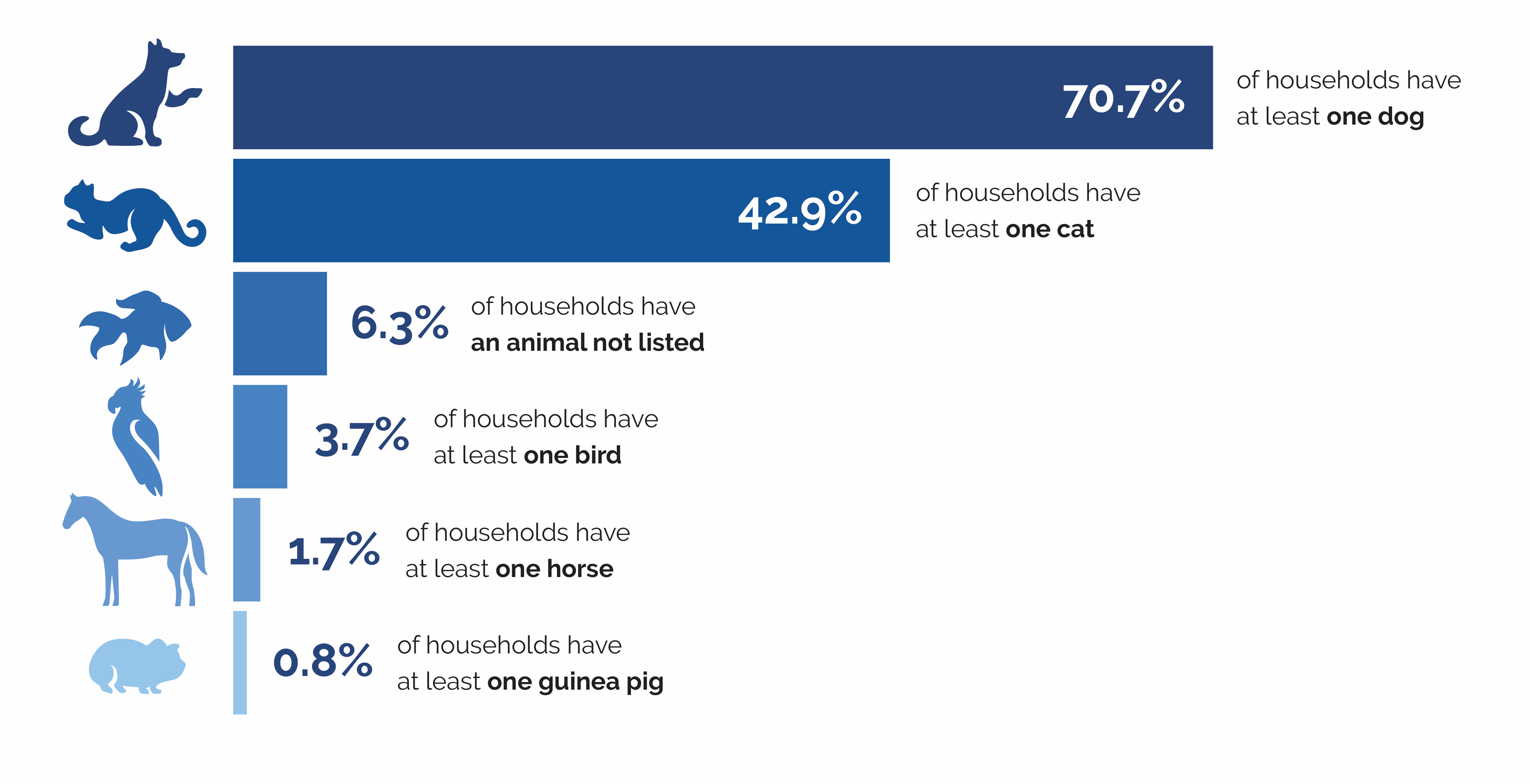 the most popular pets 